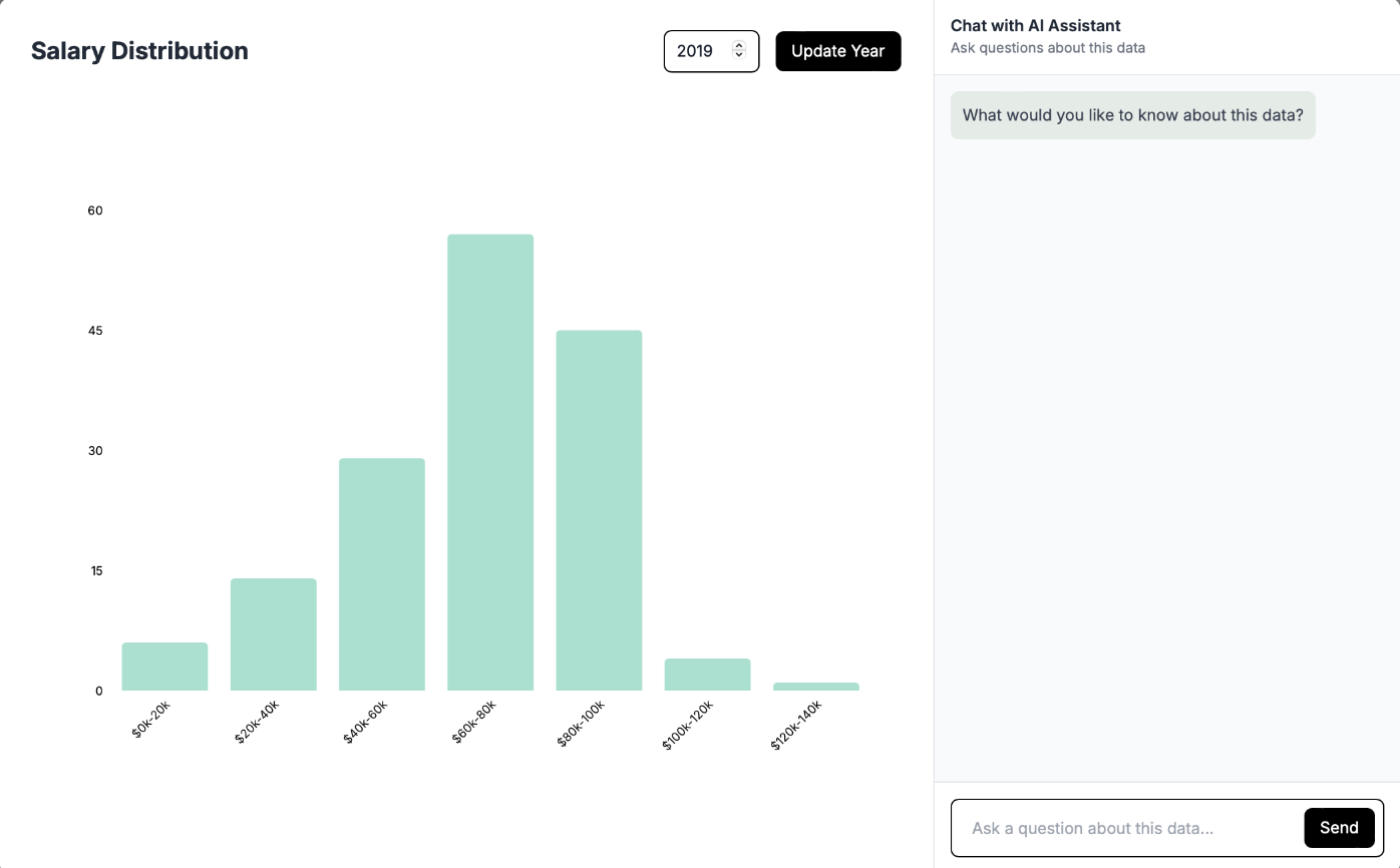 AI insights dashboard