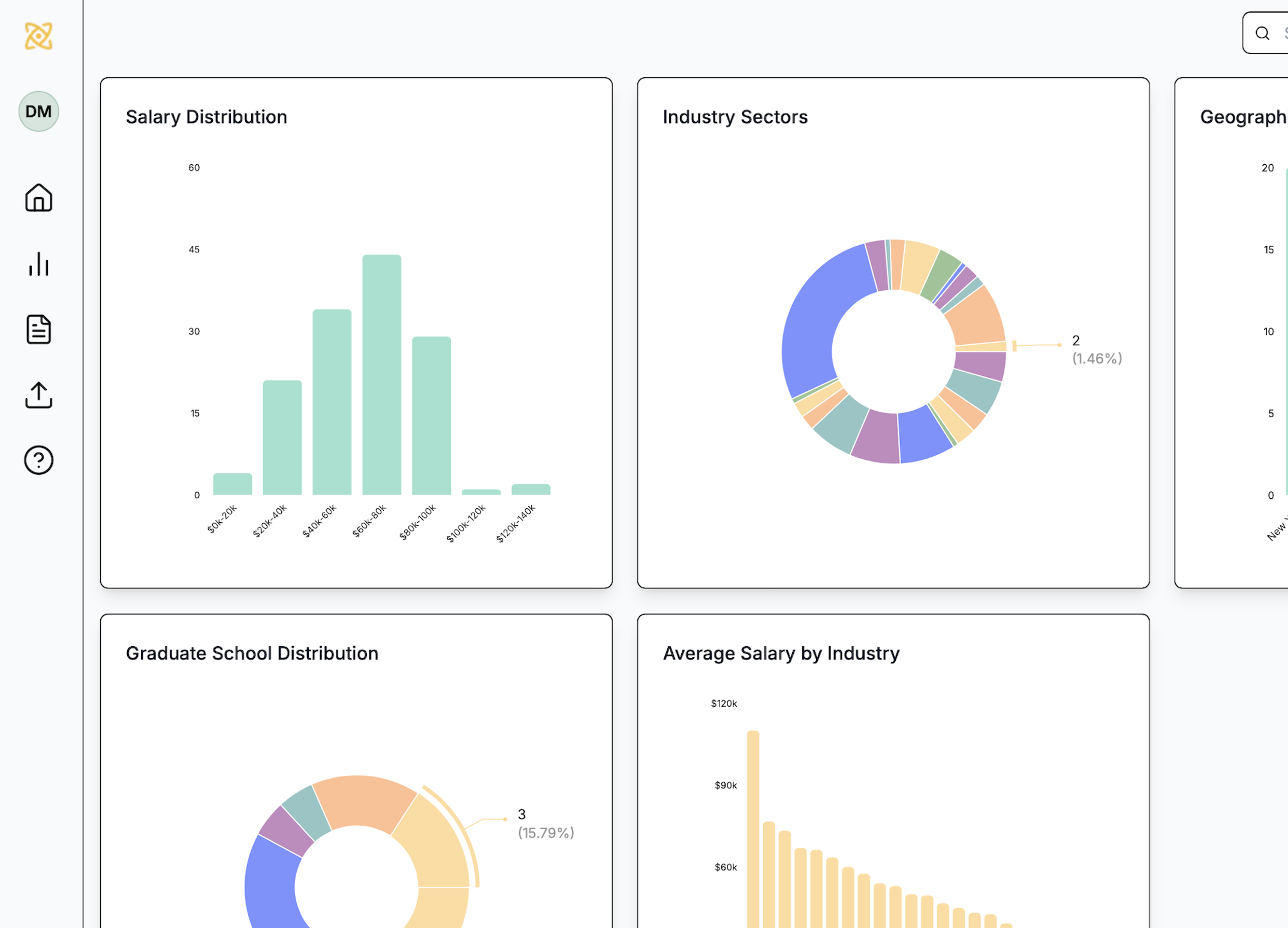 Data visualization dashboard